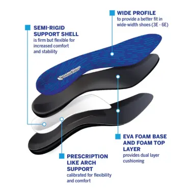 Image 2 of Powerstep Pinnacle Wide Fit