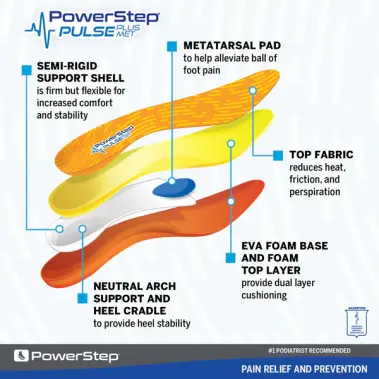 Image 2 of Powerstep PULSE Plus Met